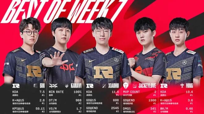 尤其是在竞 尤其是在竞