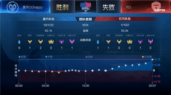 当勇士收缩 当勇士收缩