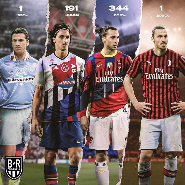 错误预算 错误预算